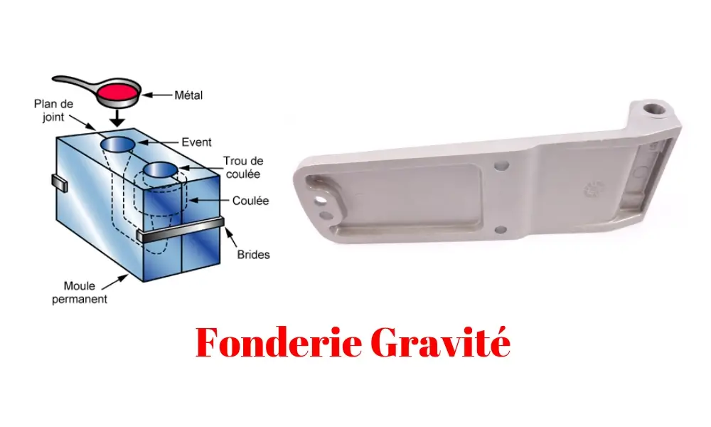 Fabrication de pièces de fonderie gravité