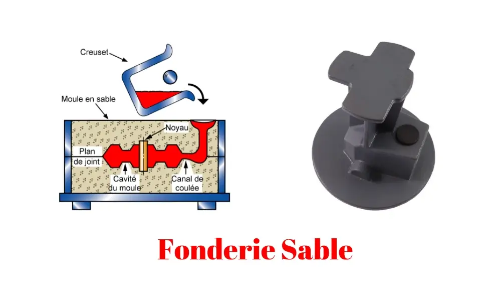 Production de pièces de fonderie sable